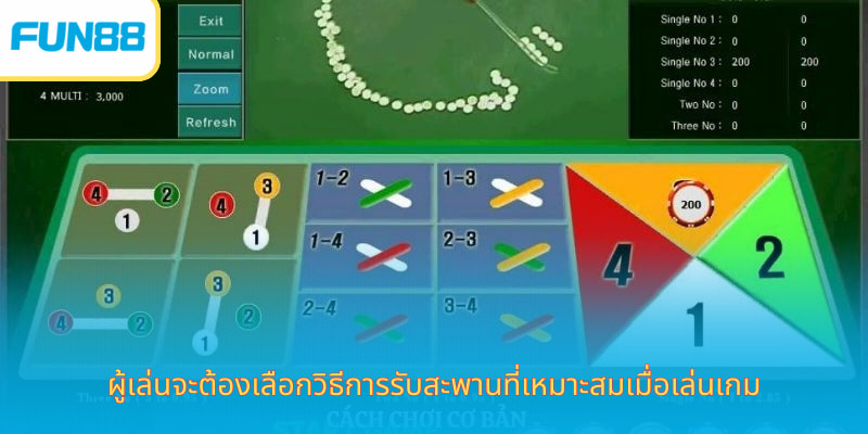 ผู้เล่นจะต้องเลือกวิธีการรับสะพานที่เหมาะสมเมื่อเล่นเกม